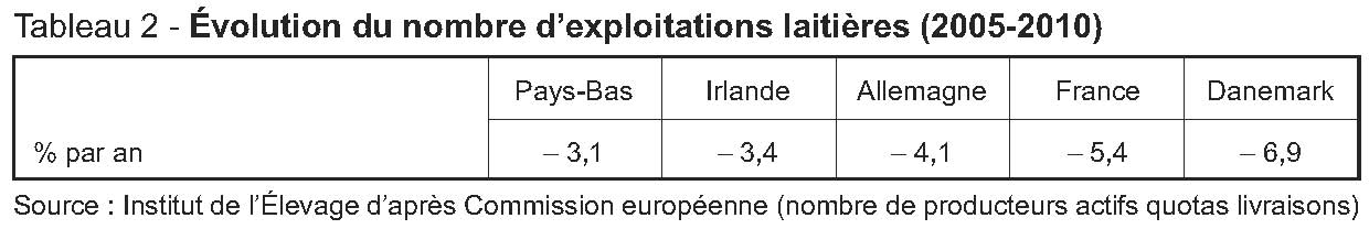 Tableau 2