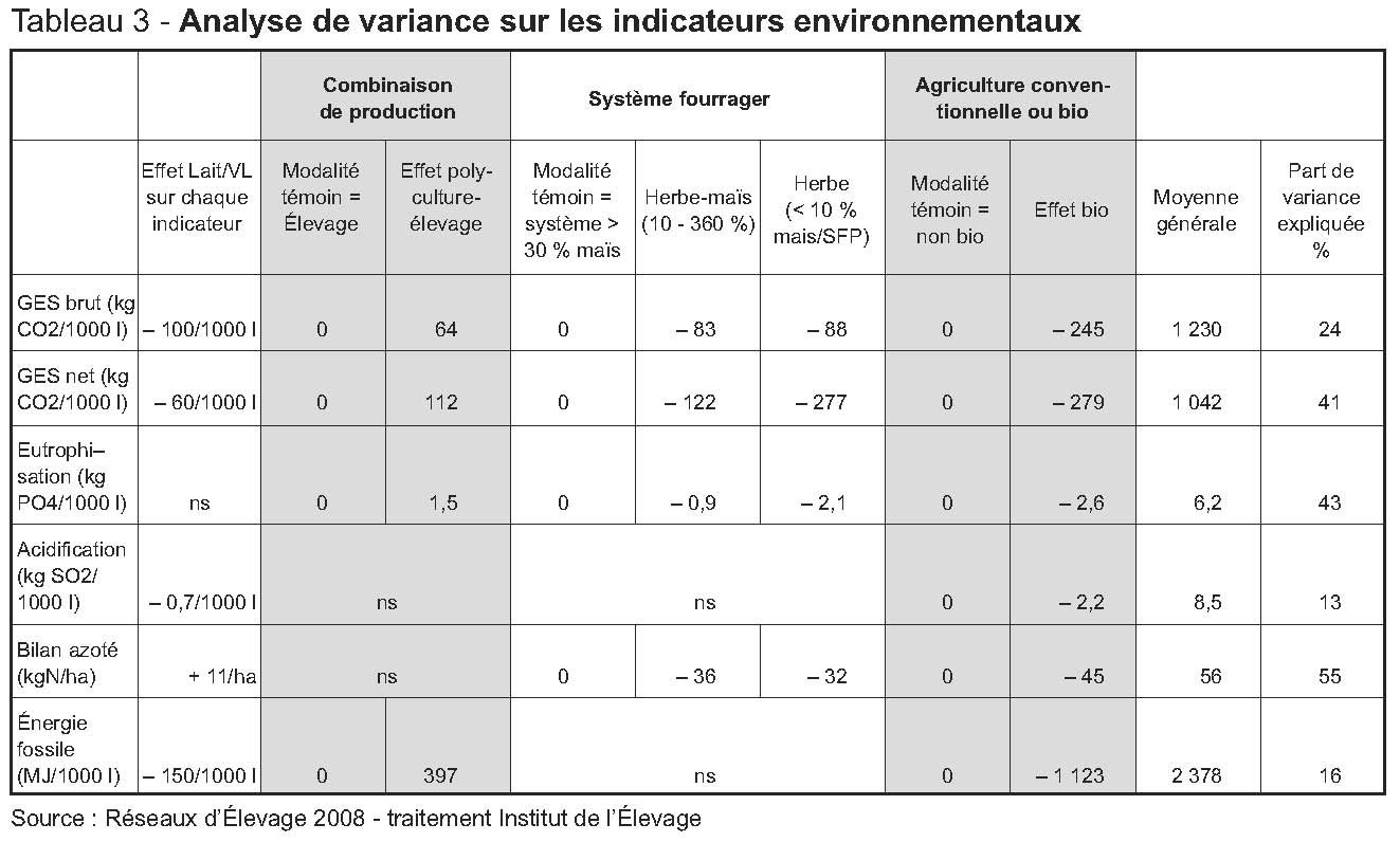 Tableau 3