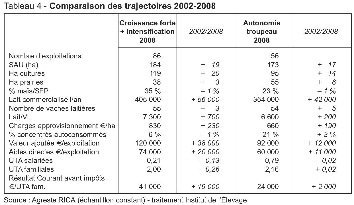 Tableau 4