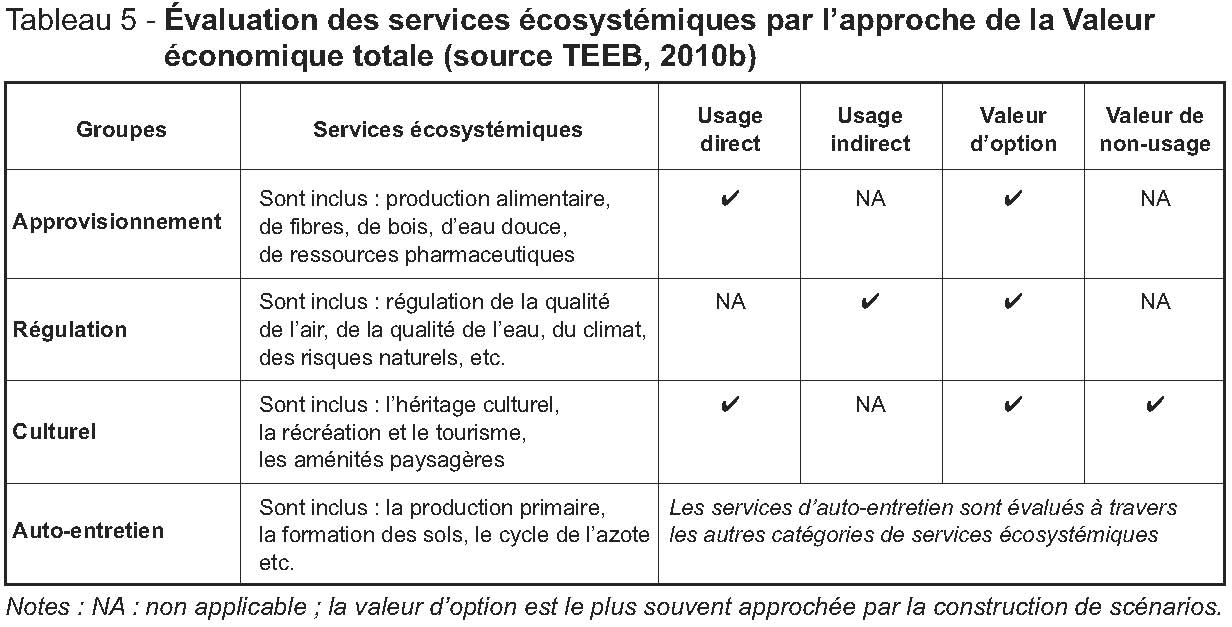 Tableau 5