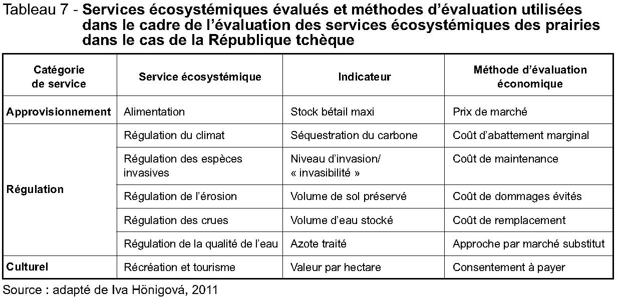 Tableau 7