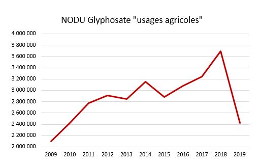 NODU glyphosate