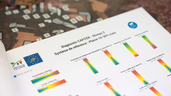 outil de calcul automatisé des performances environnementales en élevage de ruminants 