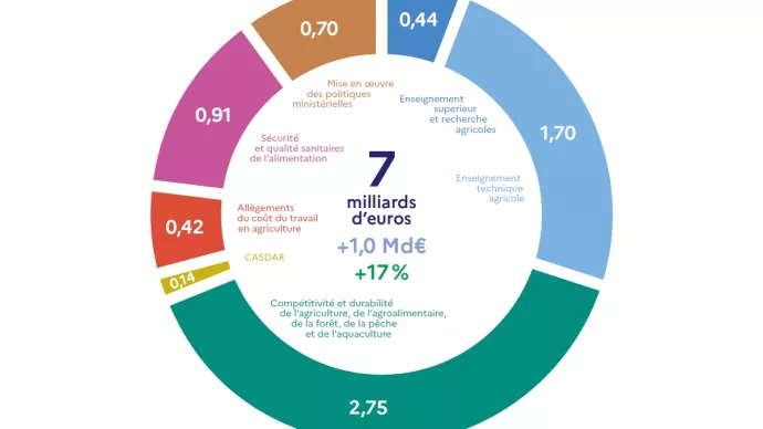 Vignette camembert budget 2024