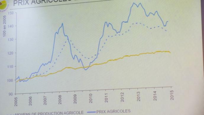 Conférence de presse de Philippe CHALMIN, Président de l’observatoire de la formation des prix et des marges des produits alimentaires à l’occasion de la remise au Parlement du rapport 2014 de l’observatoire.